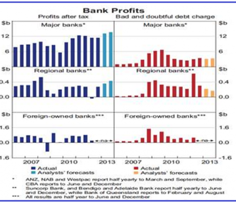 Graph for Bank stocks a hold strategy